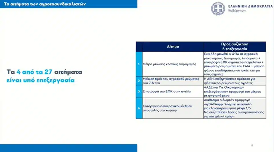 Οι ανακοινώσεις της κυβέρνησης για τα μέτρα στήριξης στους αγρότες 6 aitimata agr.jpg 1