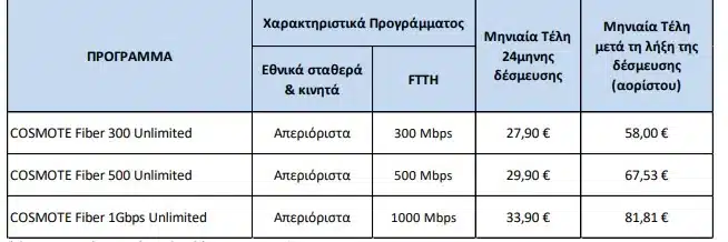 cosmote