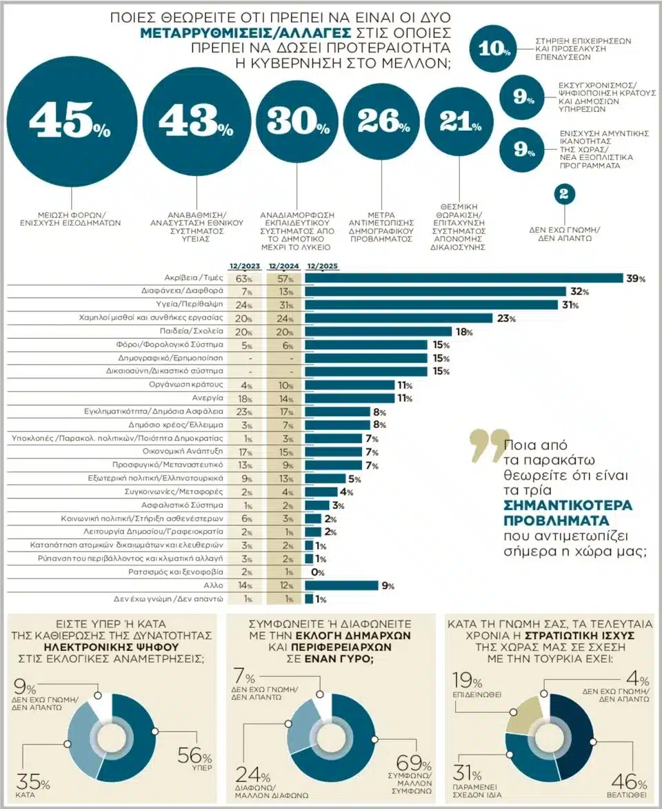 dimoskopisi palmos analysisjpg