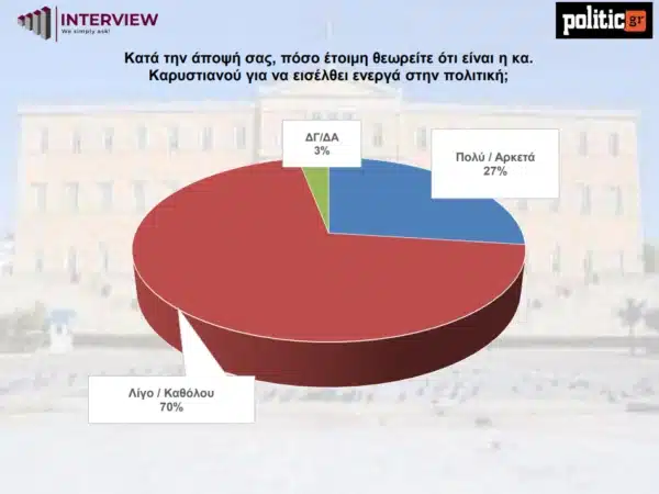 etoimotita karistianou.png