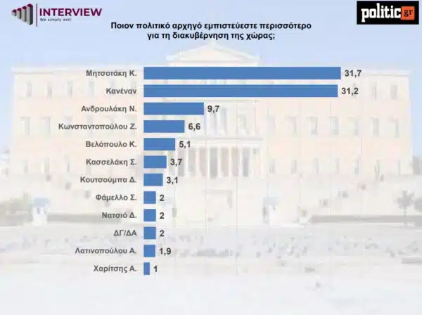 katalliloteros prothipourgos.png