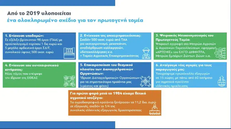 Οι ανακοινώσεις της κυβέρνησης για τα μέτρα στήριξης στους αγρότες 1 metra tsiaras.jpg