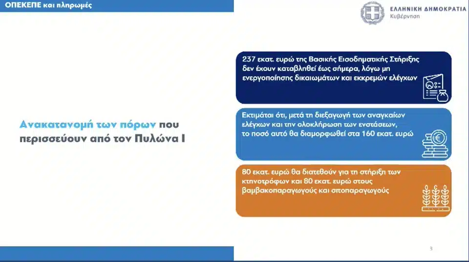 Οι ανακοινώσεις της κυβέρνησης για τα μέτρα στήριξης στους αγρότες 3 opekepe metra.jpg 1