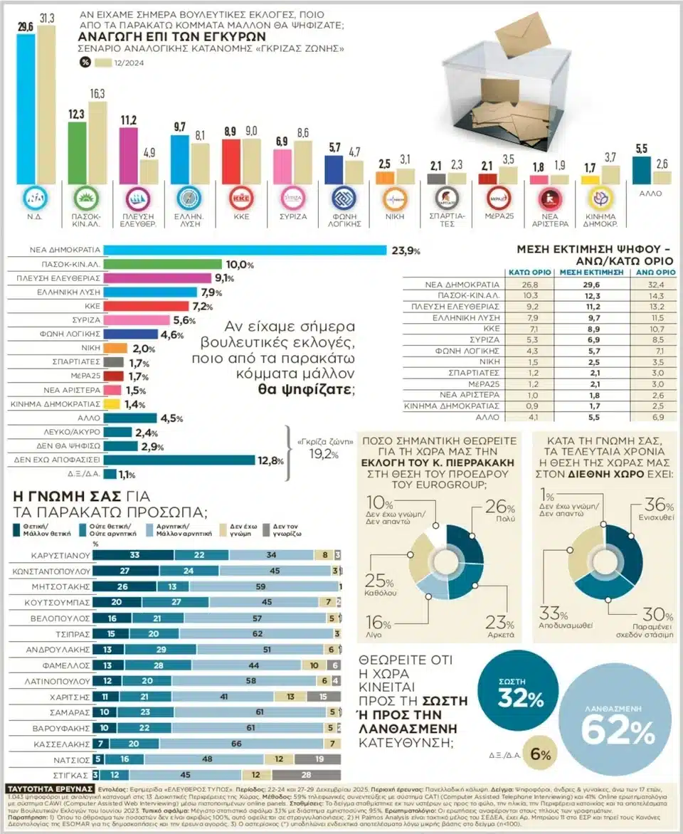 palmos analysis 1jpg