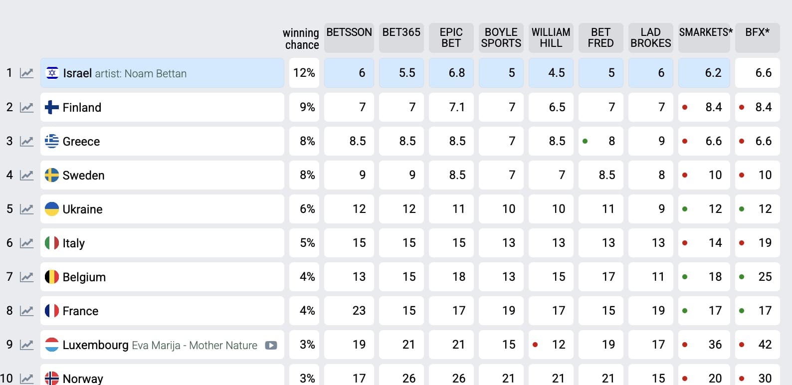 stigmiotypo othonis 2026 01 28 17.10.50