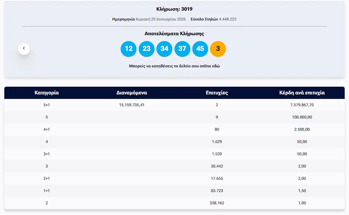 tyxeroi arithmoi tzoker 25012026