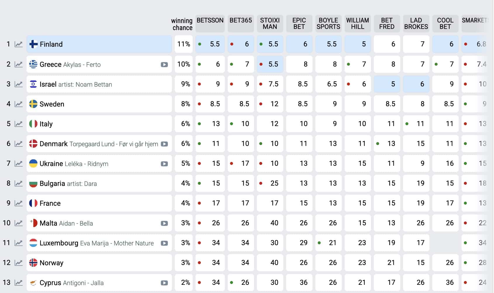 stigmiotypo othonis 2026 02 17 14.31.49