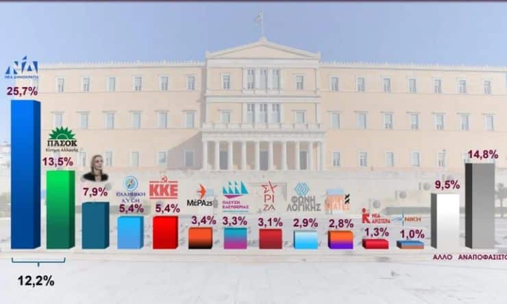 5b99fa94 dhmoskophsh