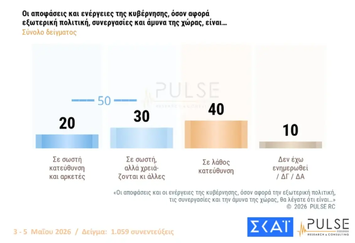 pulse mesi anatoli metra2