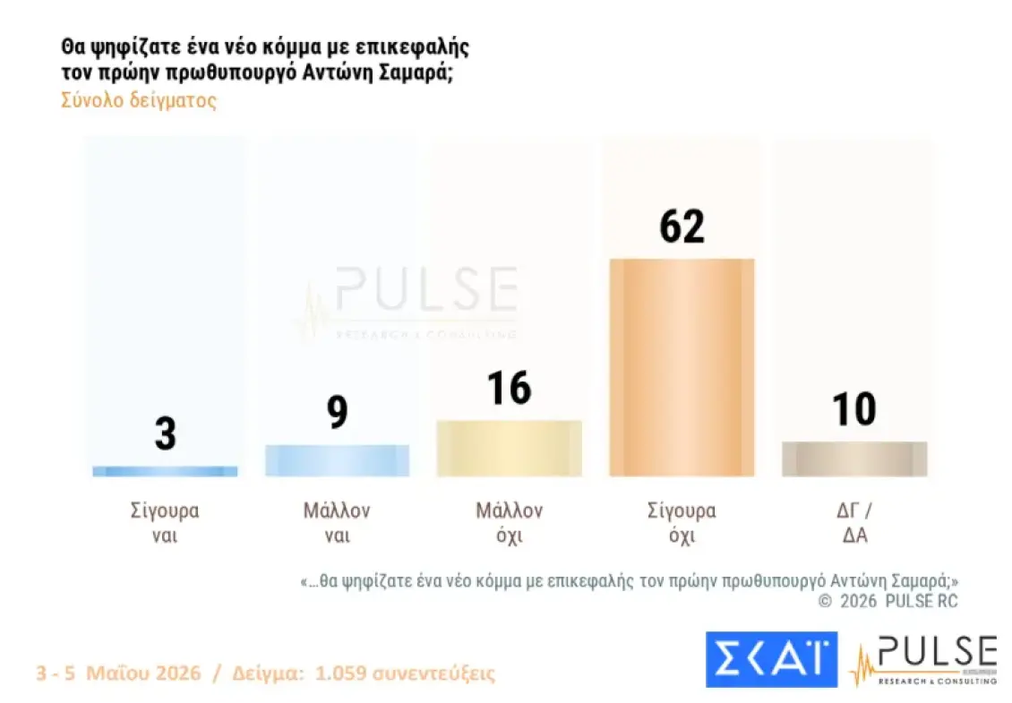 pulse samaras1