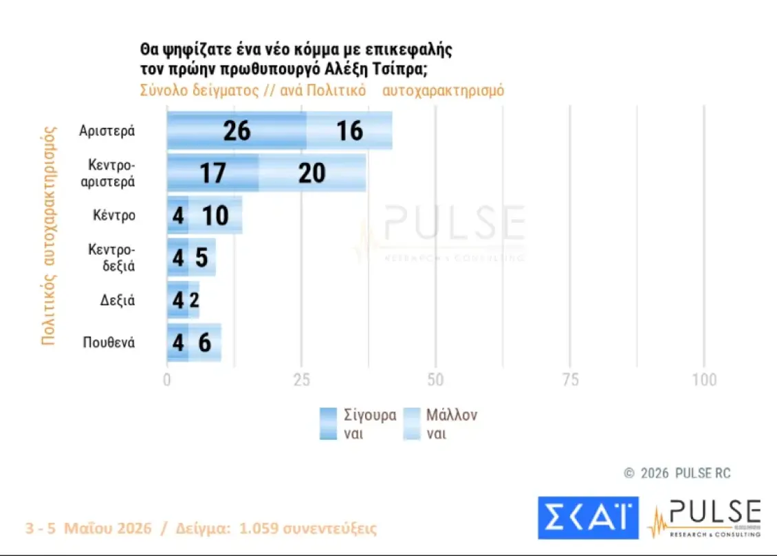 pulse tsipras2