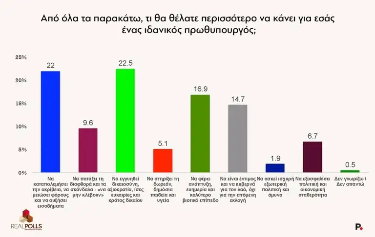 dimoskopisi 5