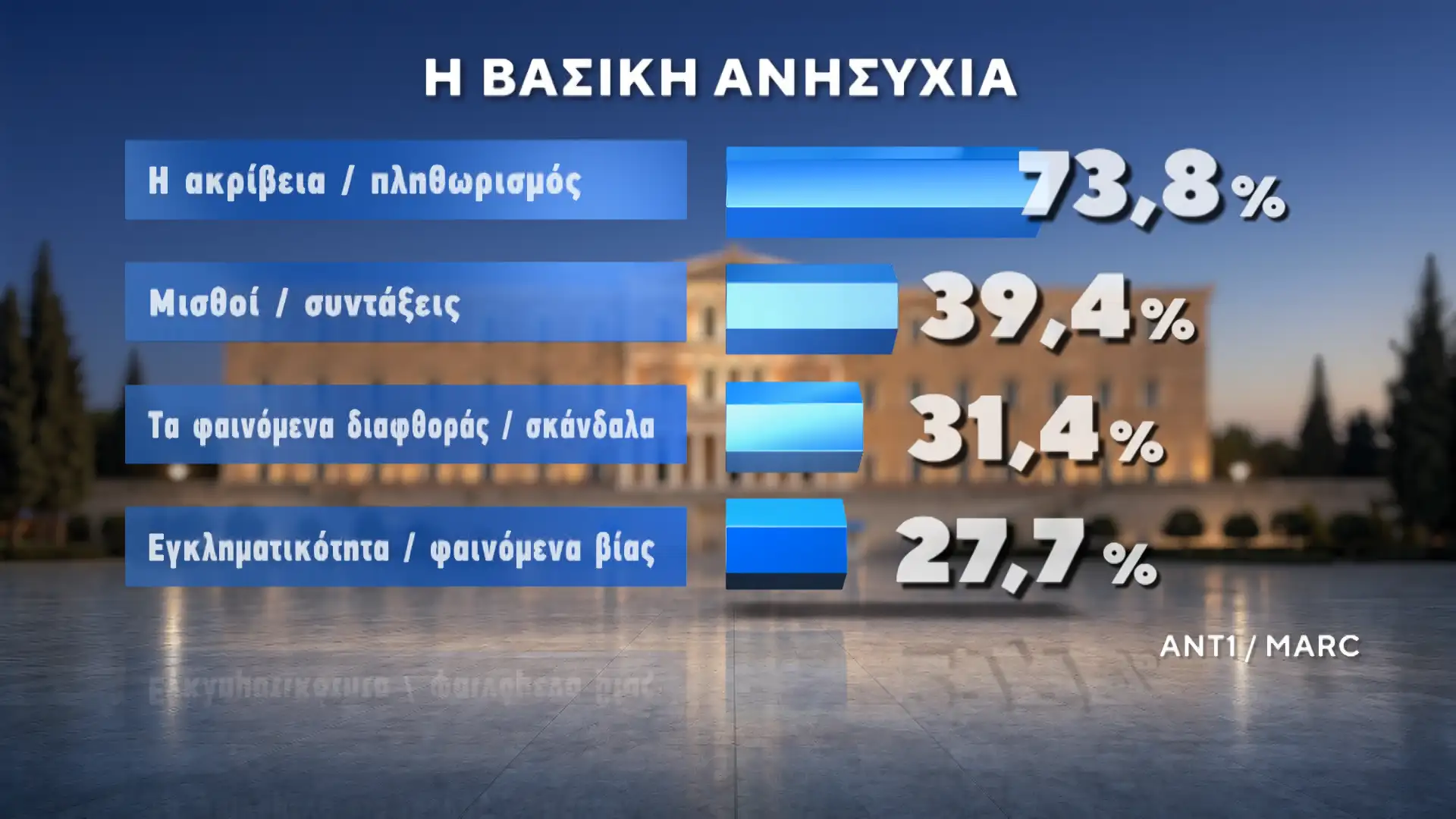 dimoskopisi marc 1