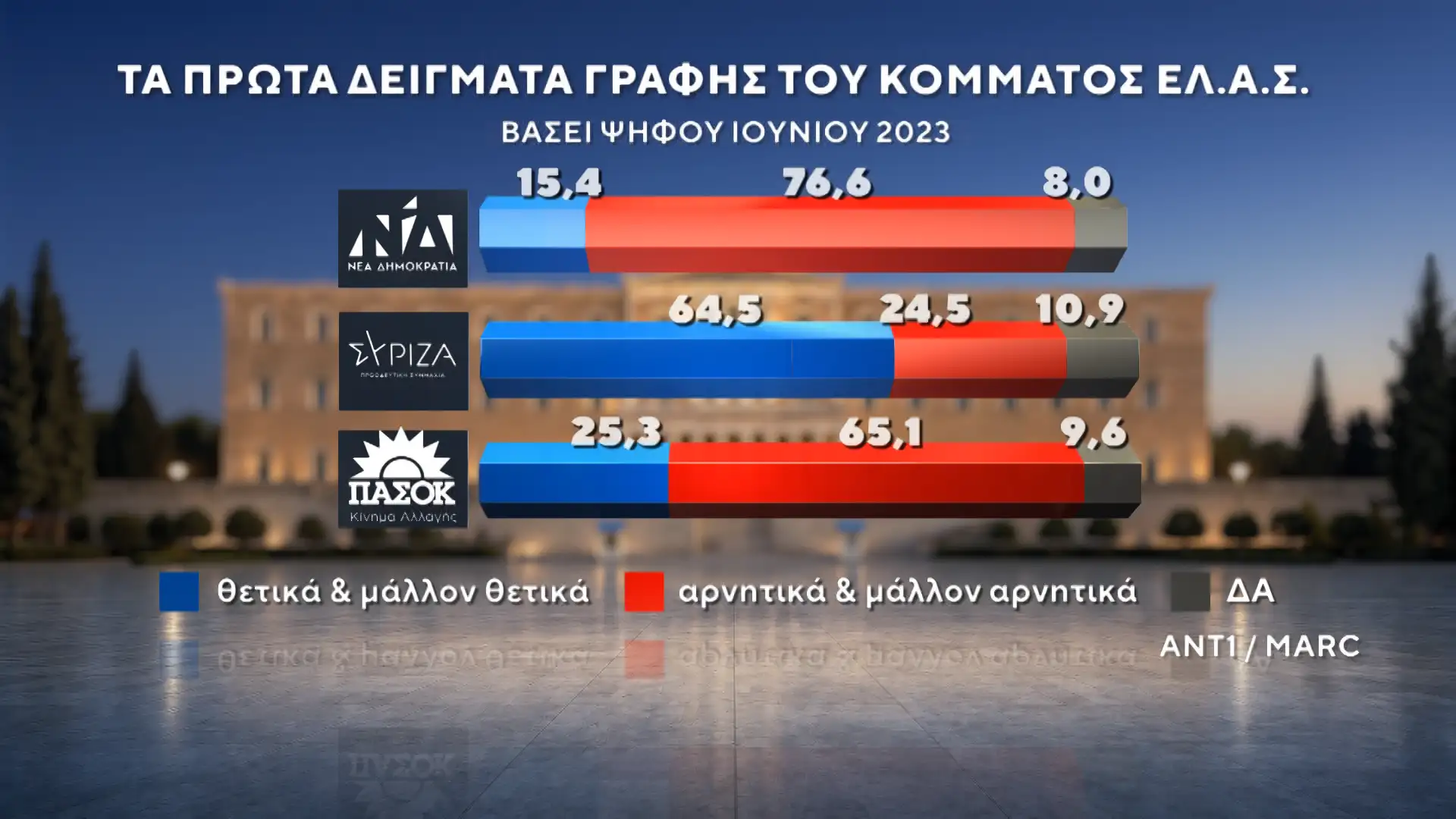 dimoskopisi marc 11