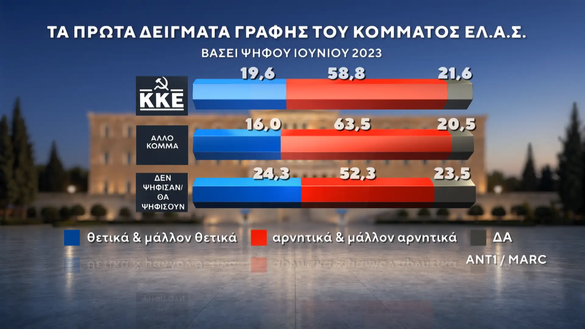 dimoskopisi marc 12