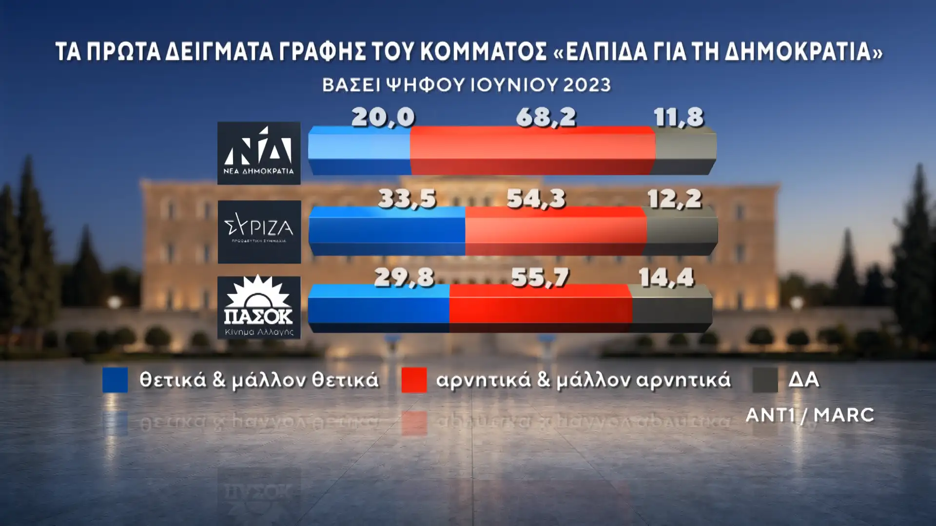 dimoskopisi marc 14