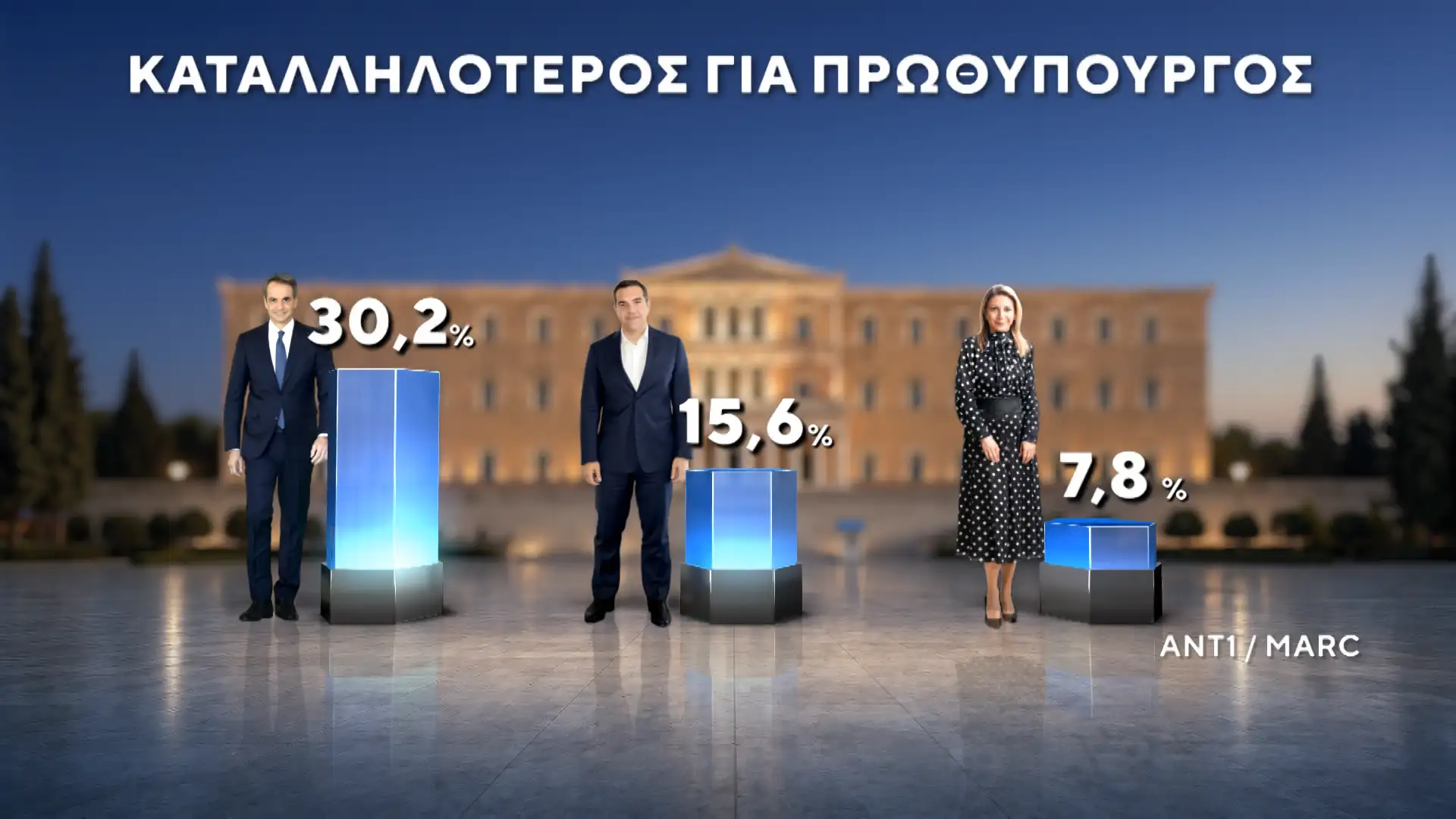 dimoskopisi marc 16