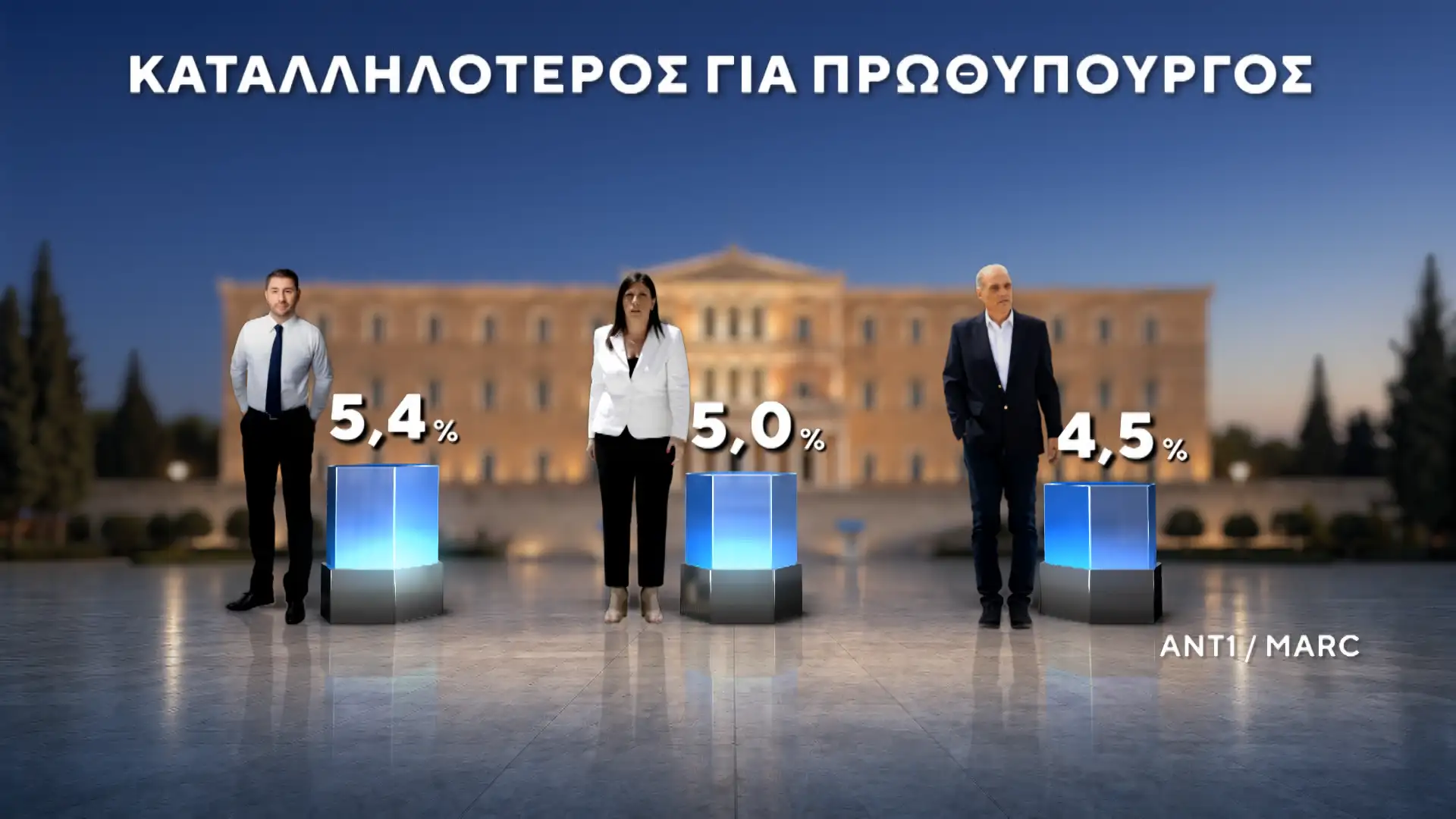 dimoskopisi marc 17