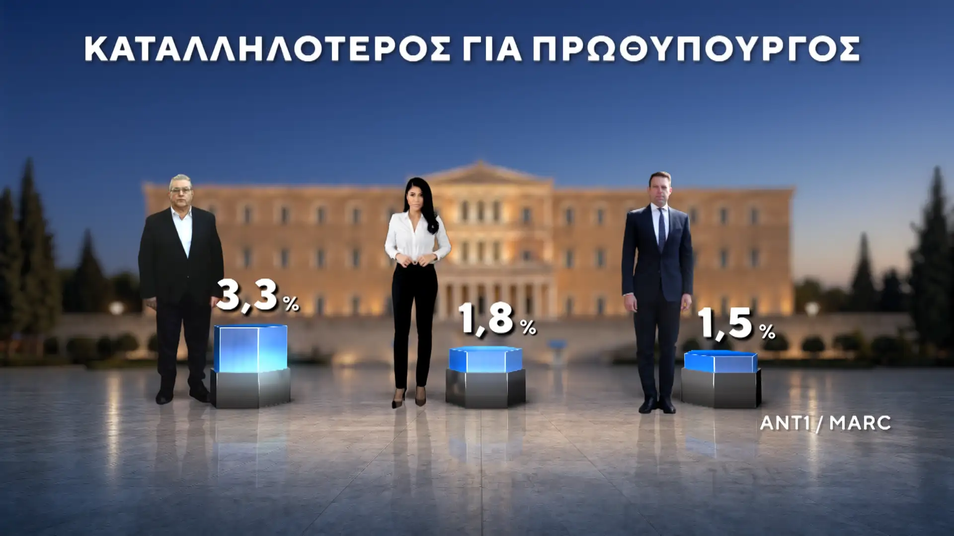 dimoskopisi marc 18