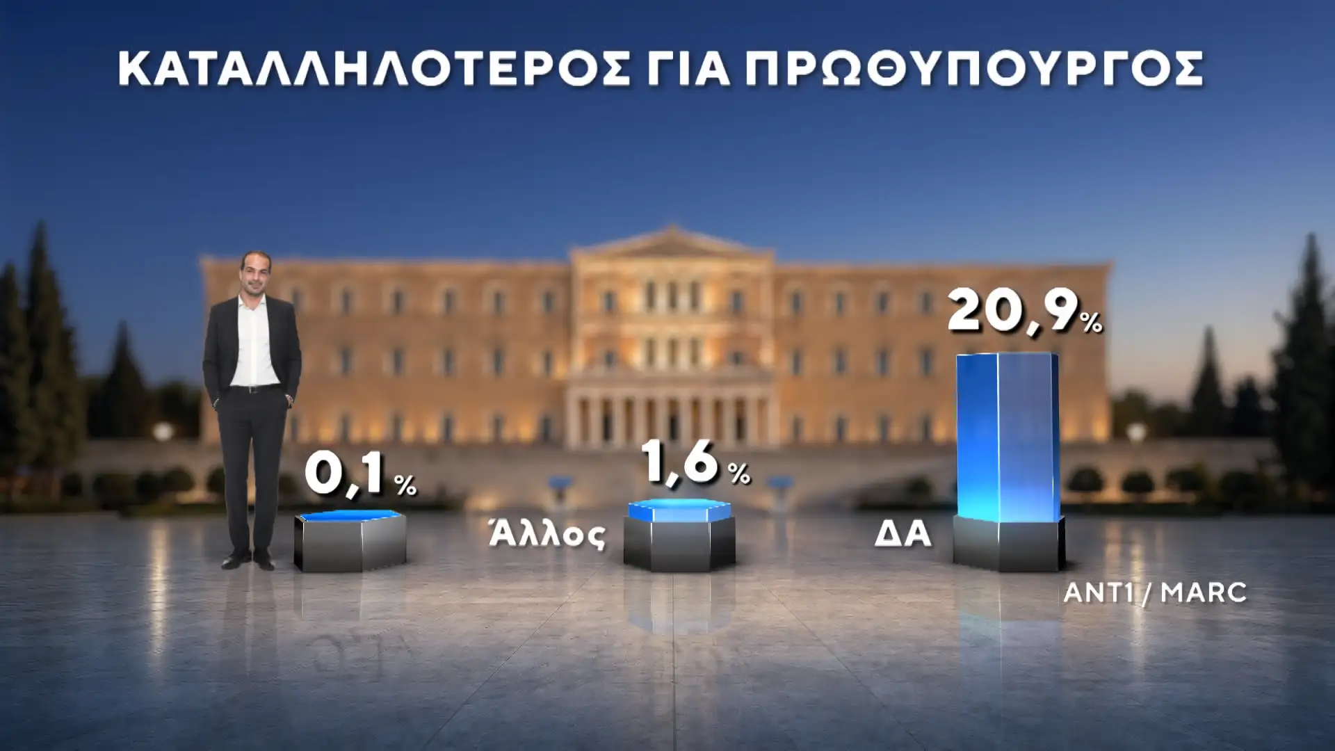 dimoskopisi marc 20