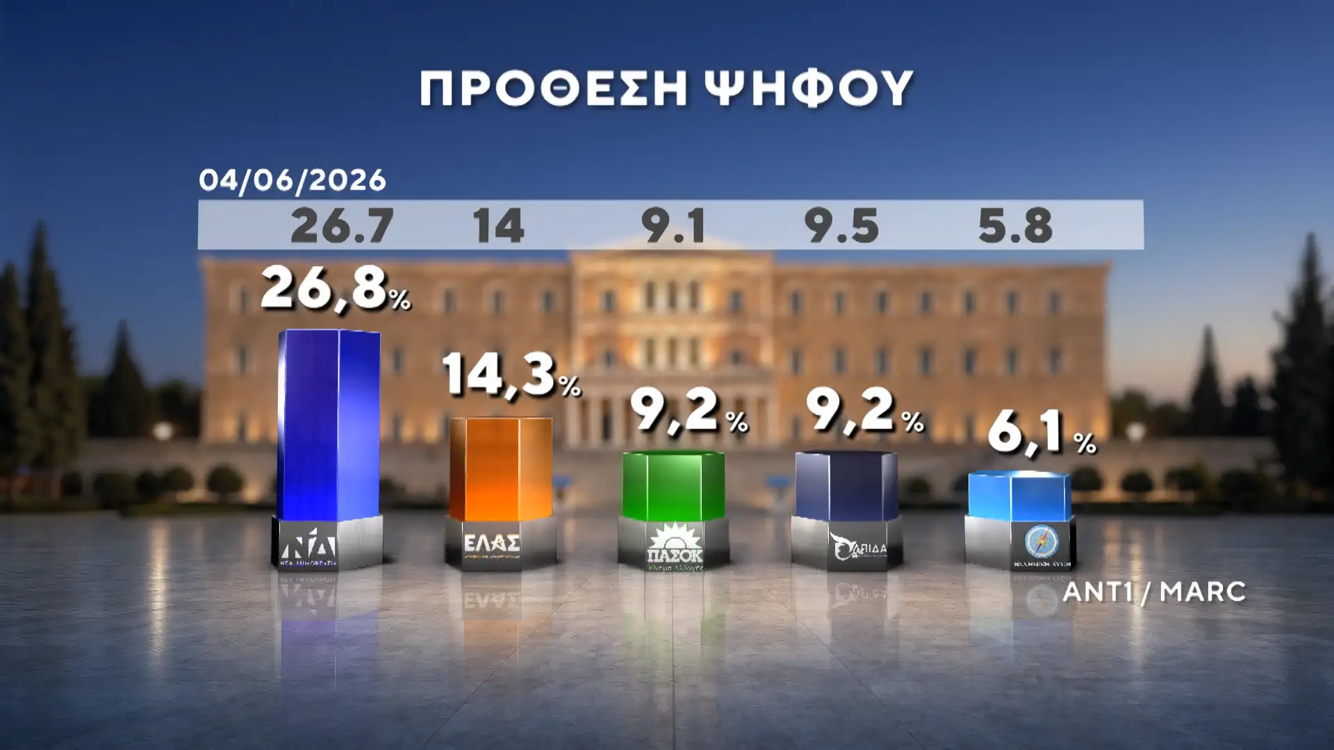 dimoskopisi marc 21