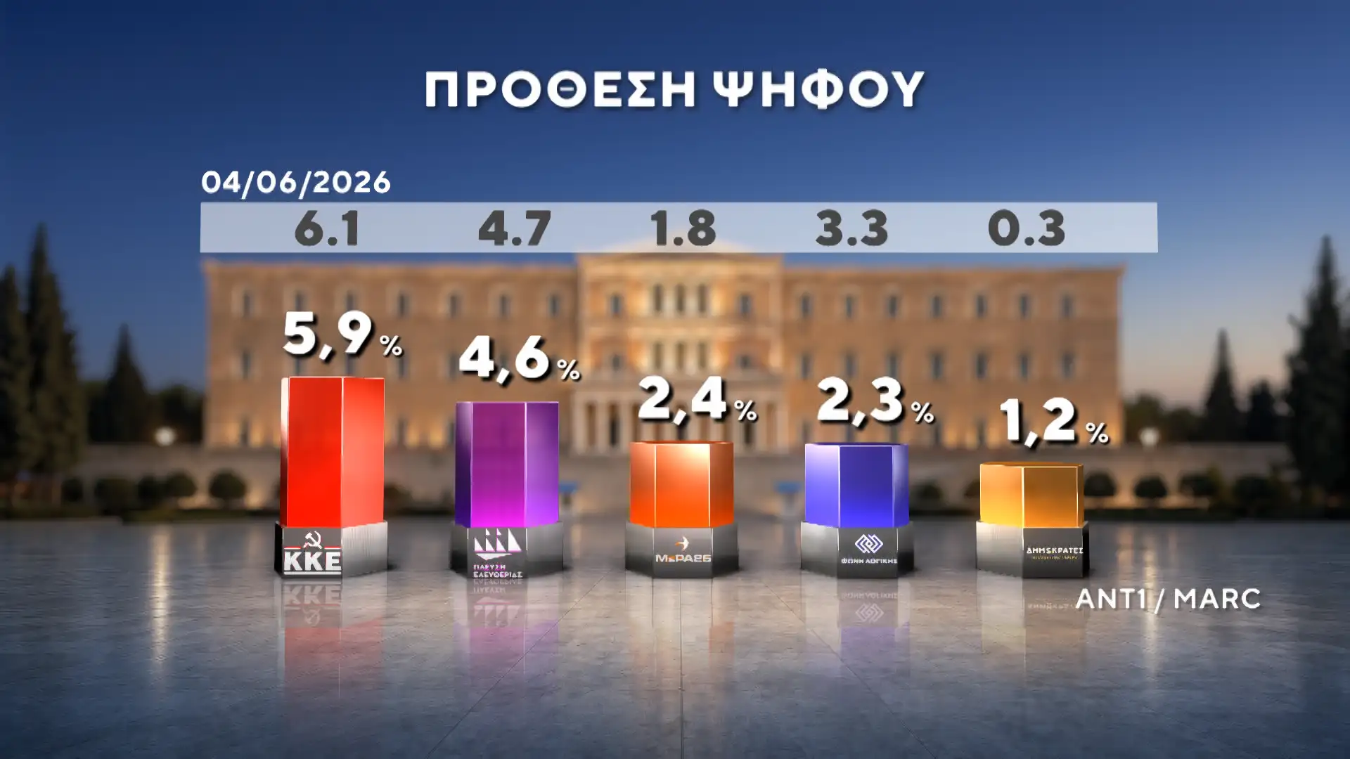 dimoskopisi marc 22