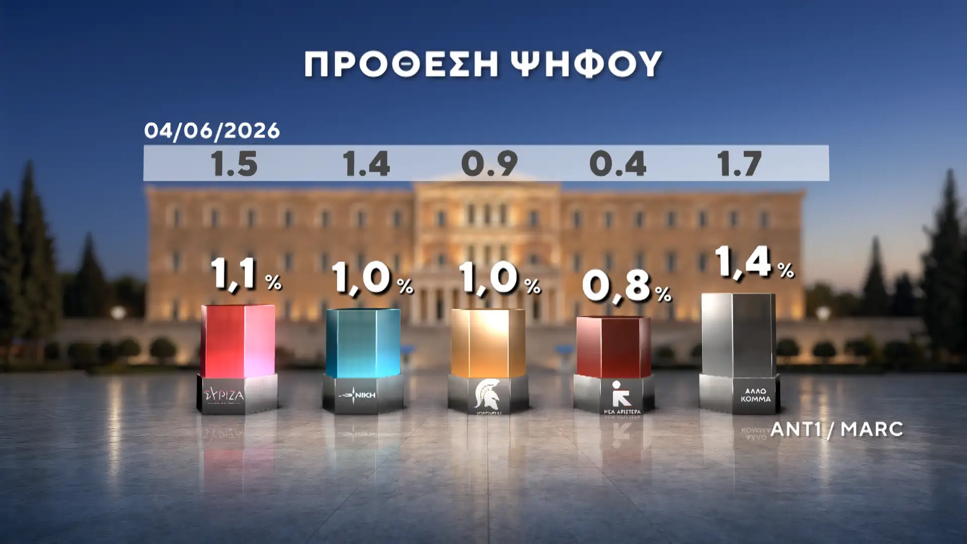 dimoskopisi marc 23