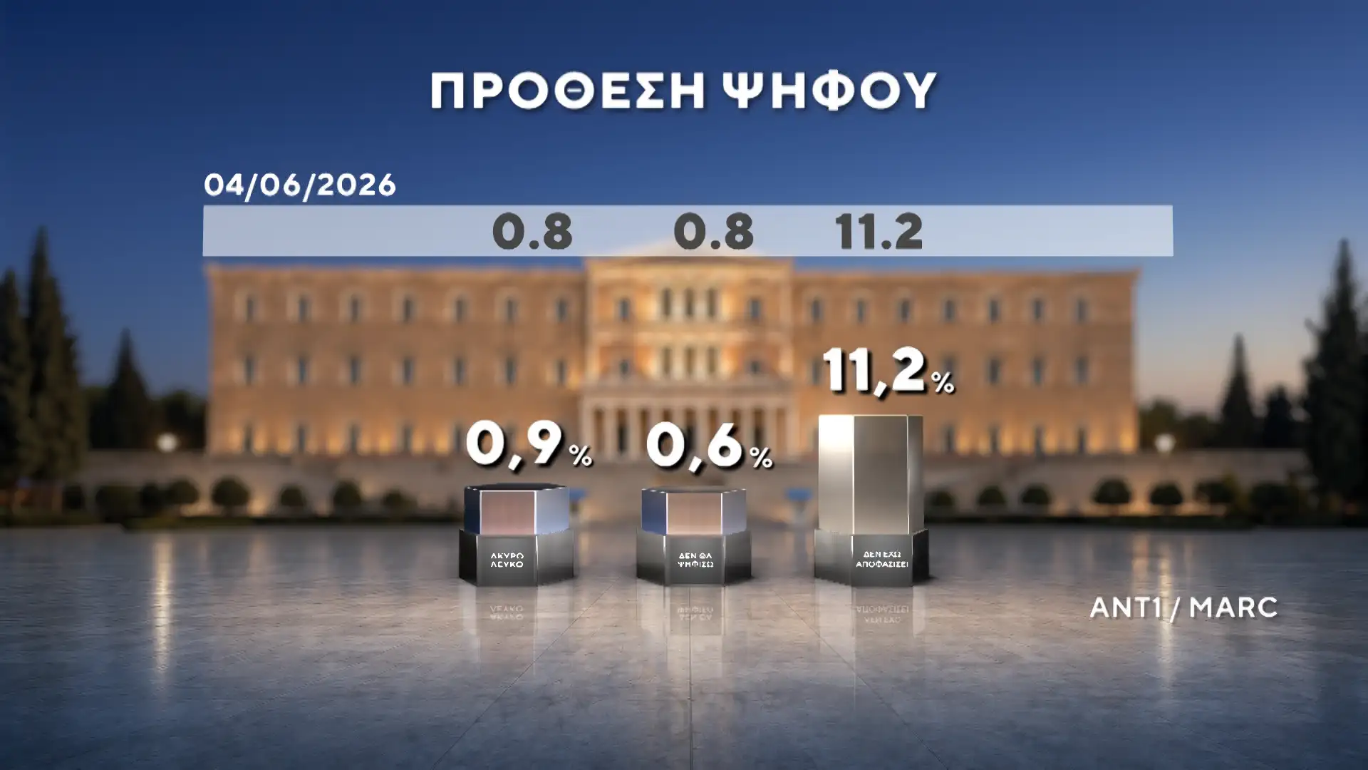 dimoskopisi marc 24