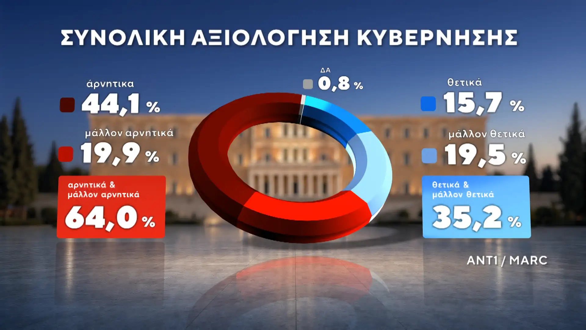 dimoskopisi marc 4