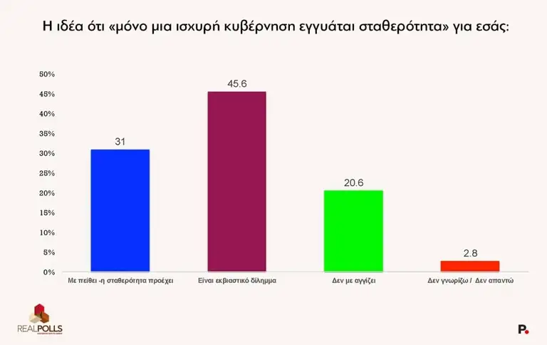 Εκτόξευση για τον Αλέξη Τσίπρα και την ΕΛΑΣ – Δεν θα πιστέψετε τι δείχνει νέα δημοσκόπηση - Τρίβουν τα μάτια τους στην ΝΔ 3 dimoskopisi3