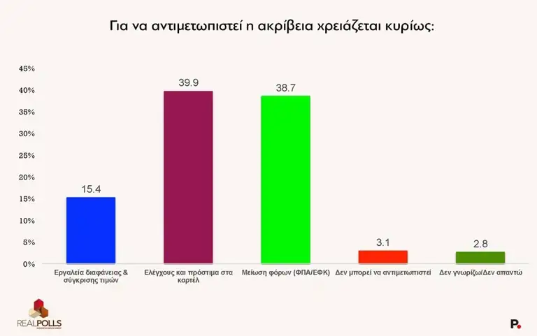Εκτόξευση για τον Αλέξη Τσίπρα και την ΕΛΑΣ – Δεν θα πιστέψετε τι δείχνει νέα δημοσκόπηση - Τρίβουν τα μάτια τους στην ΝΔ 6 dimoskopiski 6