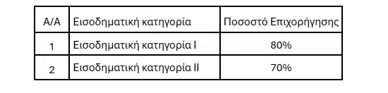 Ανακαίνιση σπιτιού: Πάνω από 6.700 αιτήσεις – Ποιοι μπορούν να πάρουν έως 36.000 ευρώ 3 screenshot 2026 06 17 135604 1