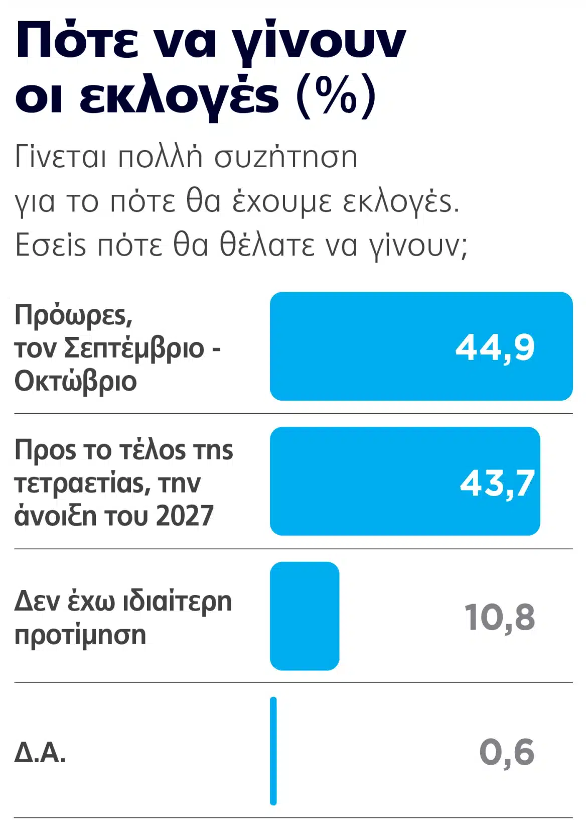 Εκτίναξη της Νέας Δημοκρατίας σε νέα δημοσκόπηση – Το νέο τεράστιο ποσοστό, τρίβουν τα μάτια τους 6 dimoskopisi 11 ekloges