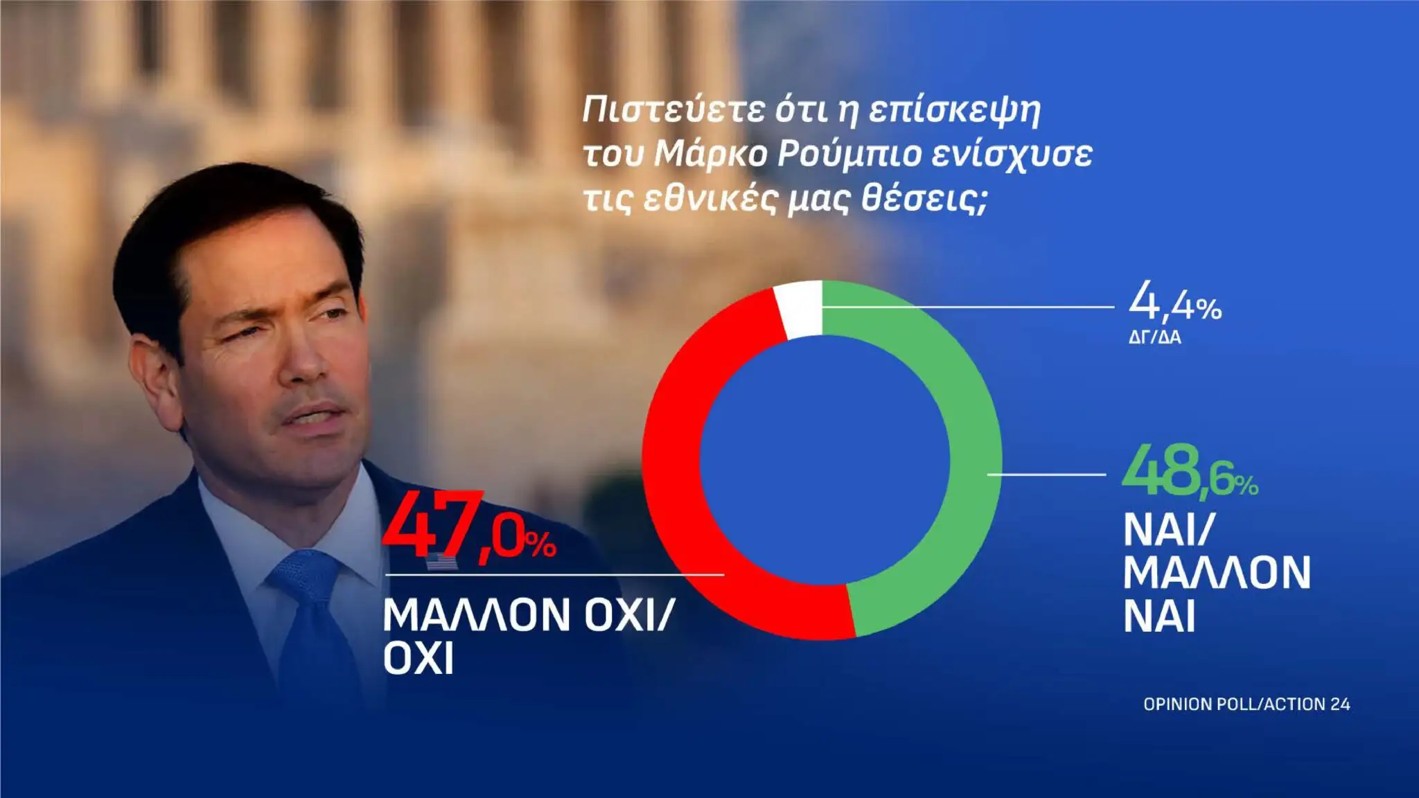 Ακουμπάει ταβάνι η Νέα Δημοκρατία σε νέα δημοσκόπηση – Το νέο ποσοστό-σοκ 13 dimoskopisi 13 10 page 0003 2048x1152 1