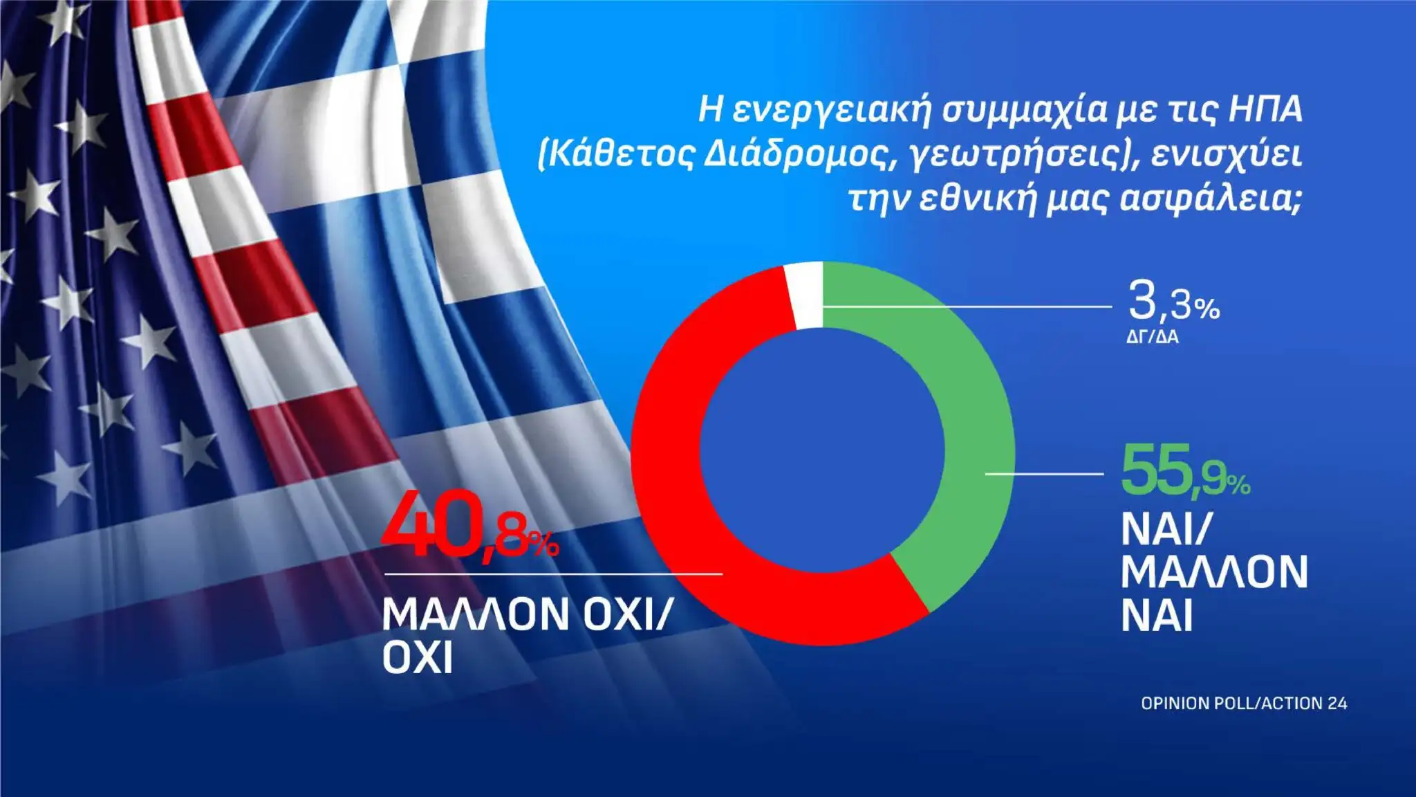 Ακουμπάει ταβάνι η Νέα Δημοκρατία σε νέα δημοσκόπηση – Το νέο ποσοστό-σοκ 15 dimoskopisi 13 10 page 0005 2048x1152 1