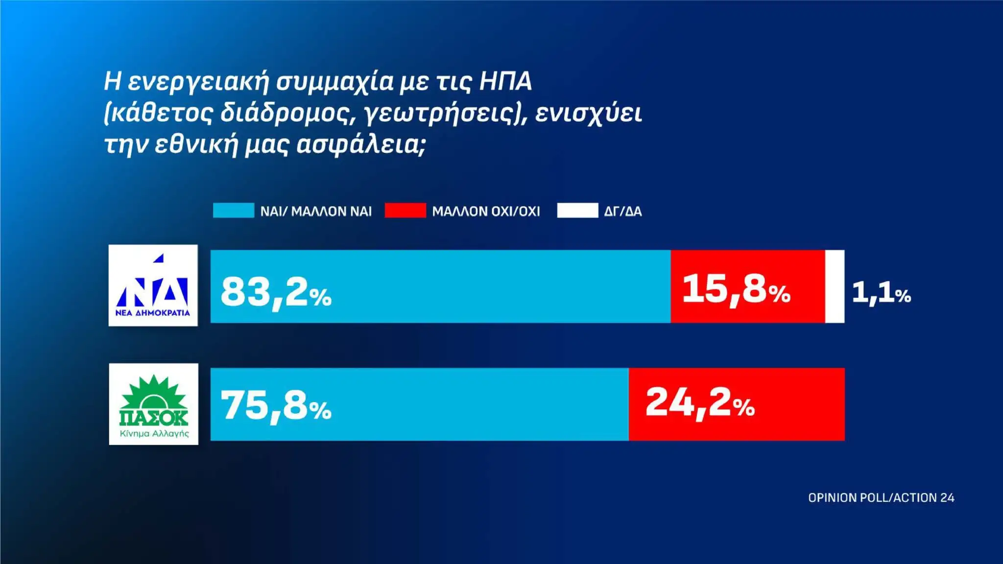 Ακουμπάει ταβάνι η Νέα Δημοκρατία σε νέα δημοσκόπηση – Το νέο ποσοστό-σοκ 16 dimoskopisi 13 10 page 0006 2048x1152 1