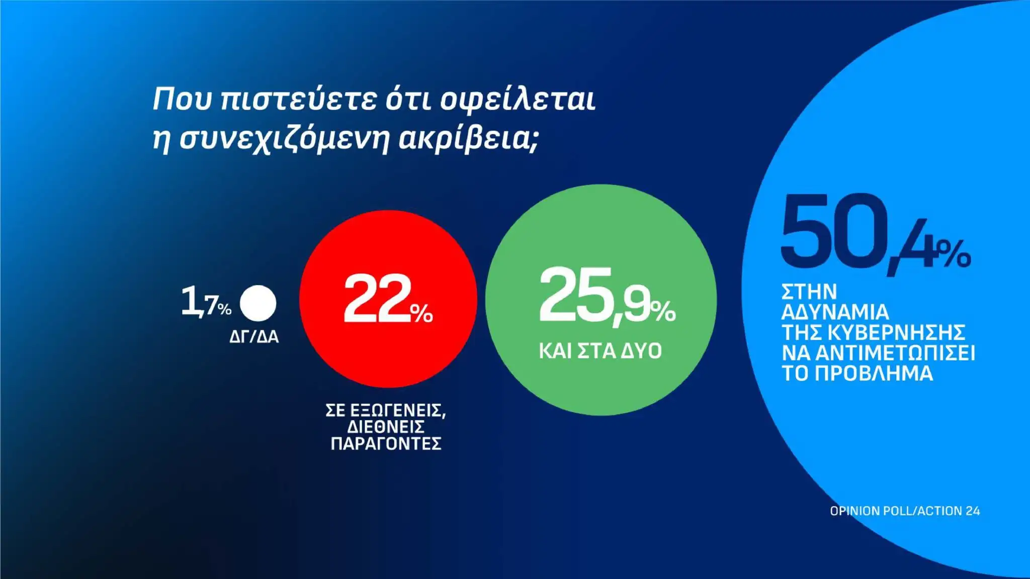 Ακουμπάει ταβάνι η Νέα Δημοκρατία σε νέα δημοσκόπηση – Το νέο ποσοστό-σοκ 17 dimoskopisi 13 10 page 0007 2048x1152 1