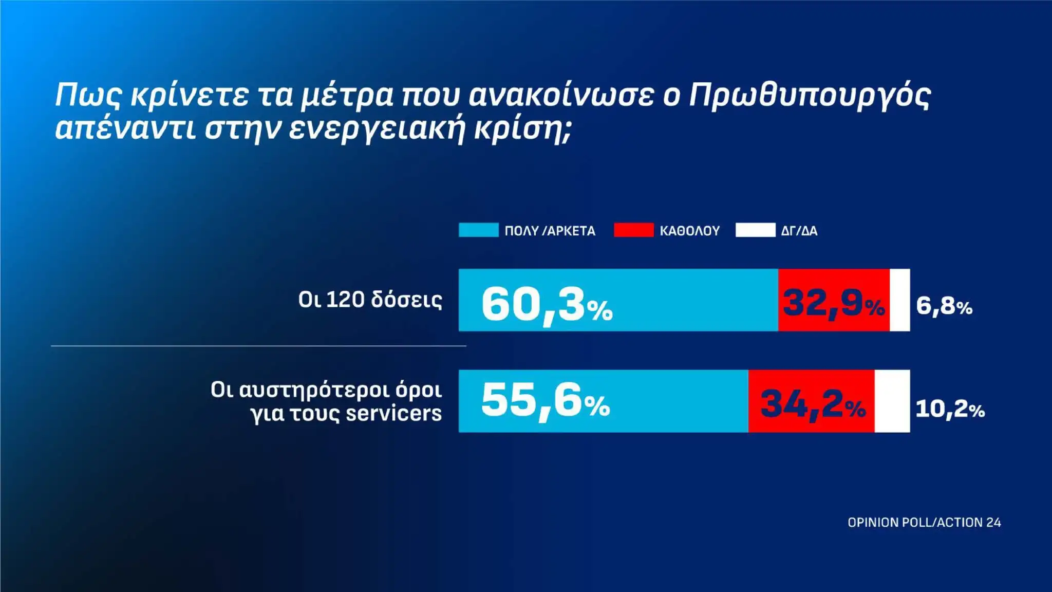 Ακουμπάει ταβάνι η Νέα Δημοκρατία σε νέα δημοσκόπηση – Το νέο ποσοστό-σοκ 18 dimoskopisi 13 10 page 0008 2048x1152 1