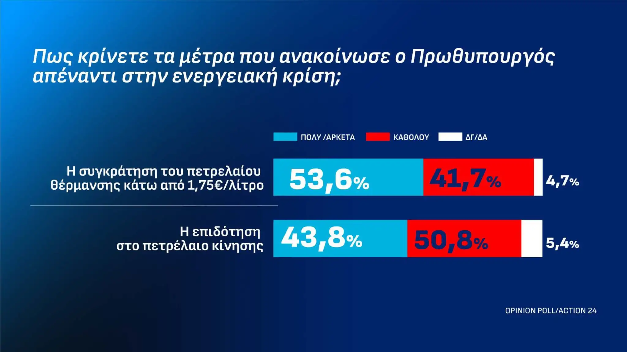 Ακουμπάει ταβάνι η Νέα Δημοκρατία σε νέα δημοσκόπηση – Το νέο ποσοστό-σοκ 19 dimoskopisi 13 10 page 0009 2048x1152 1