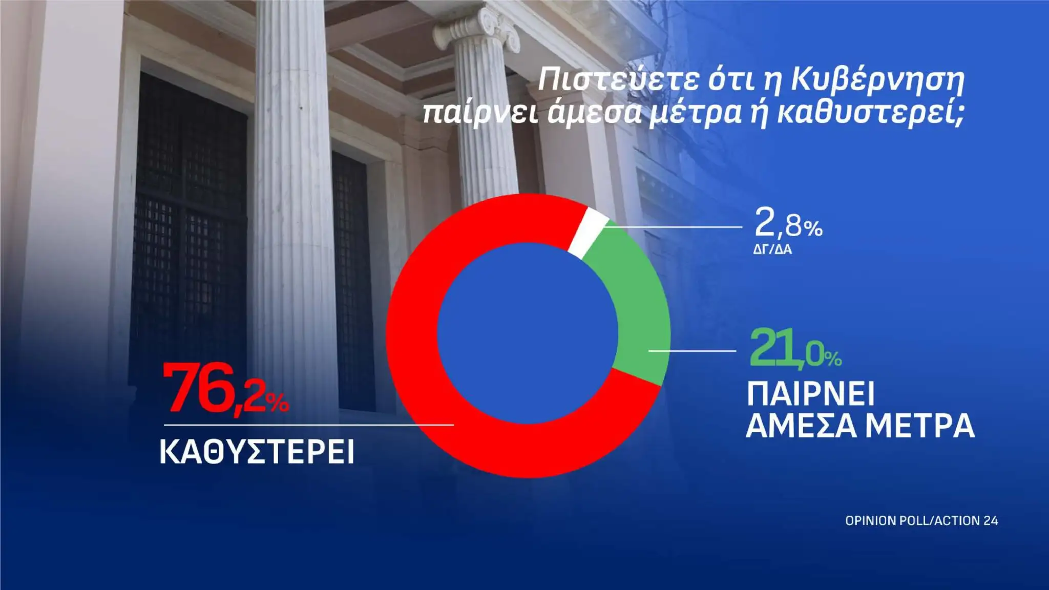 Ακουμπάει ταβάνι η Νέα Δημοκρατία σε νέα δημοσκόπηση – Το νέο ποσοστό-σοκ 20 dimoskopisi 13 10 page 0010 2048x1152 1