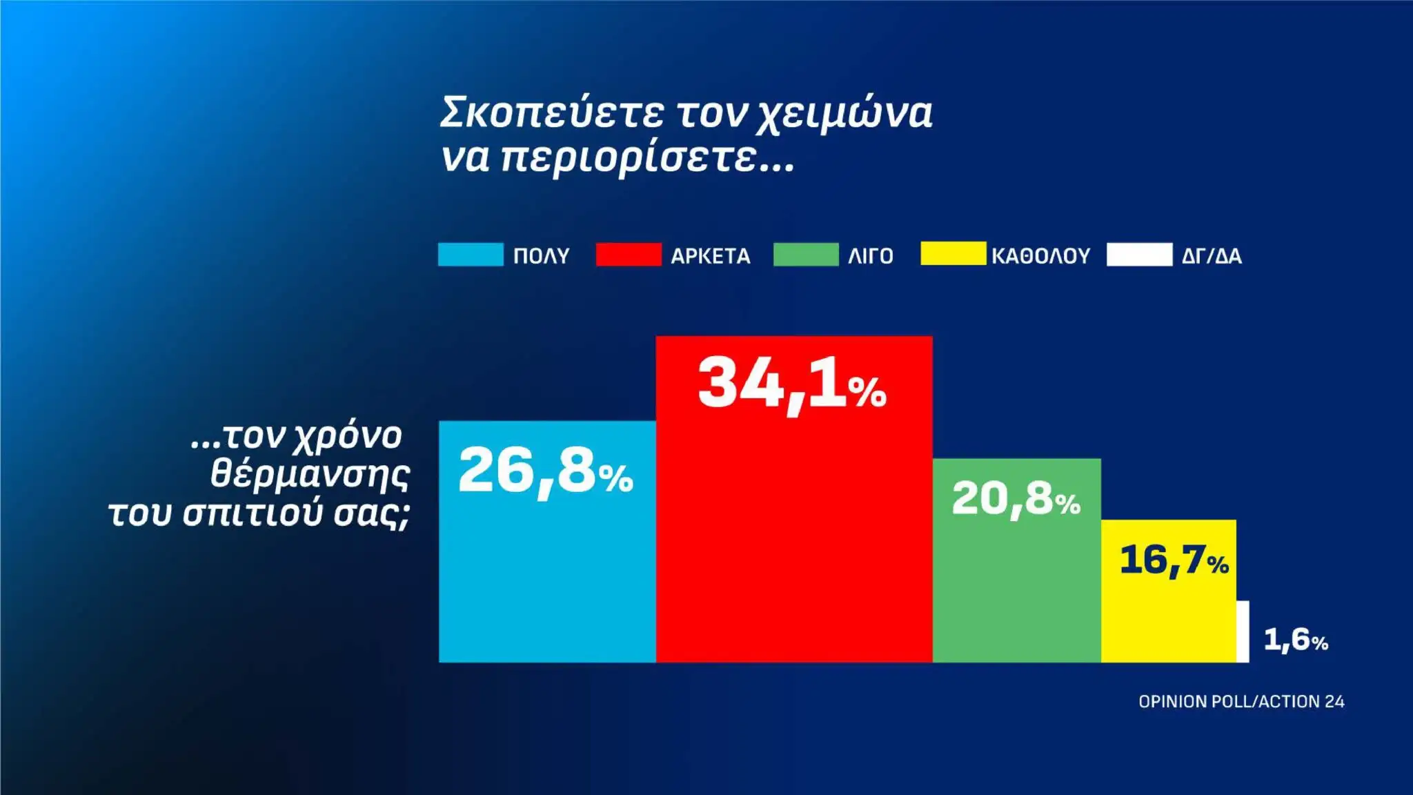 Ακουμπάει ταβάνι η Νέα Δημοκρατία σε νέα δημοσκόπηση – Το νέο ποσοστό-σοκ 21 dimoskopisi 13 10 page 0011 2048x1152 1