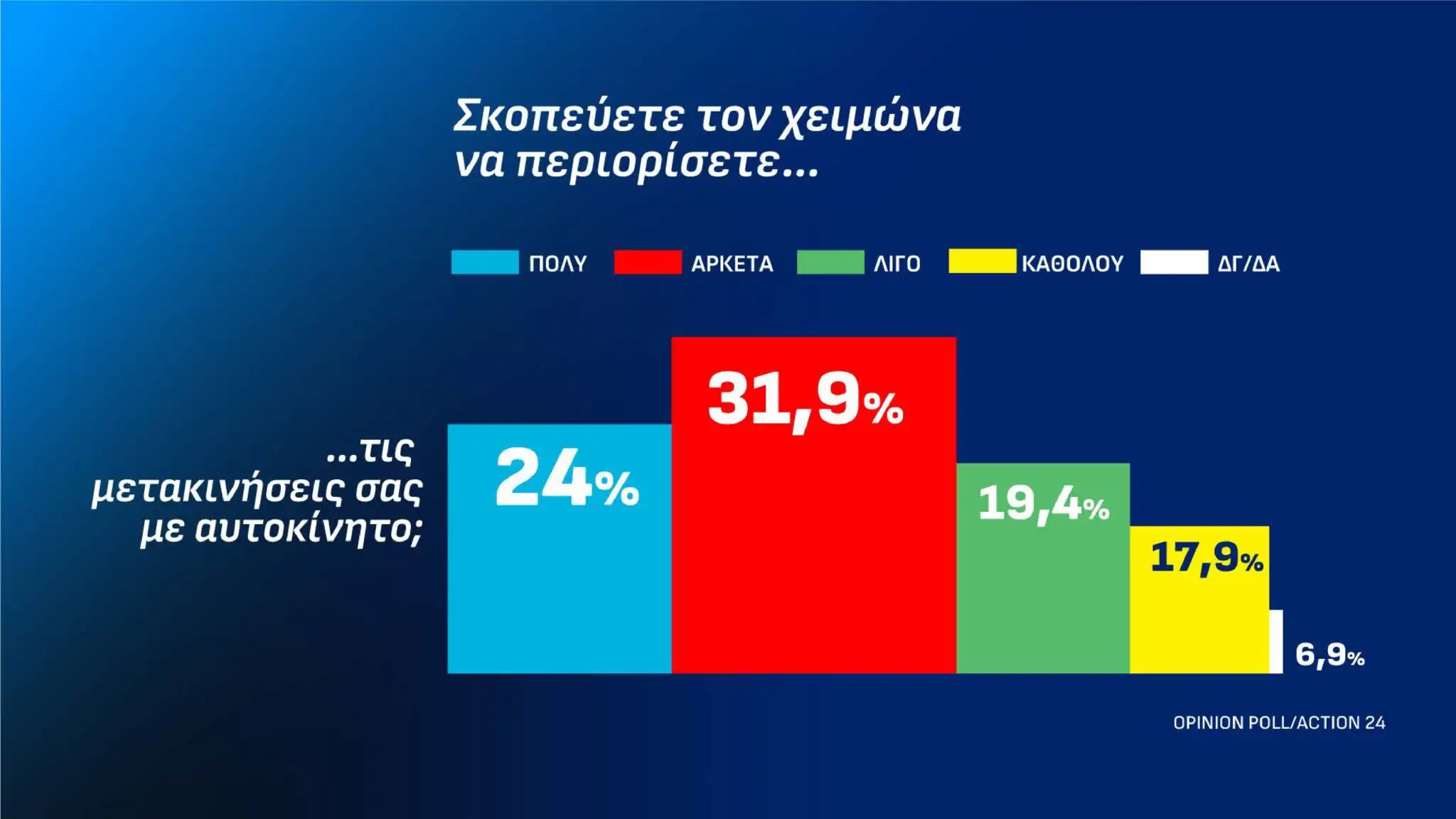 Ακουμπάει ταβάνι η Νέα Δημοκρατία σε νέα δημοσκόπηση – Το νέο ποσοστό-σοκ 22 dimoskopisi 13 10 page 0012 2048x1152 1