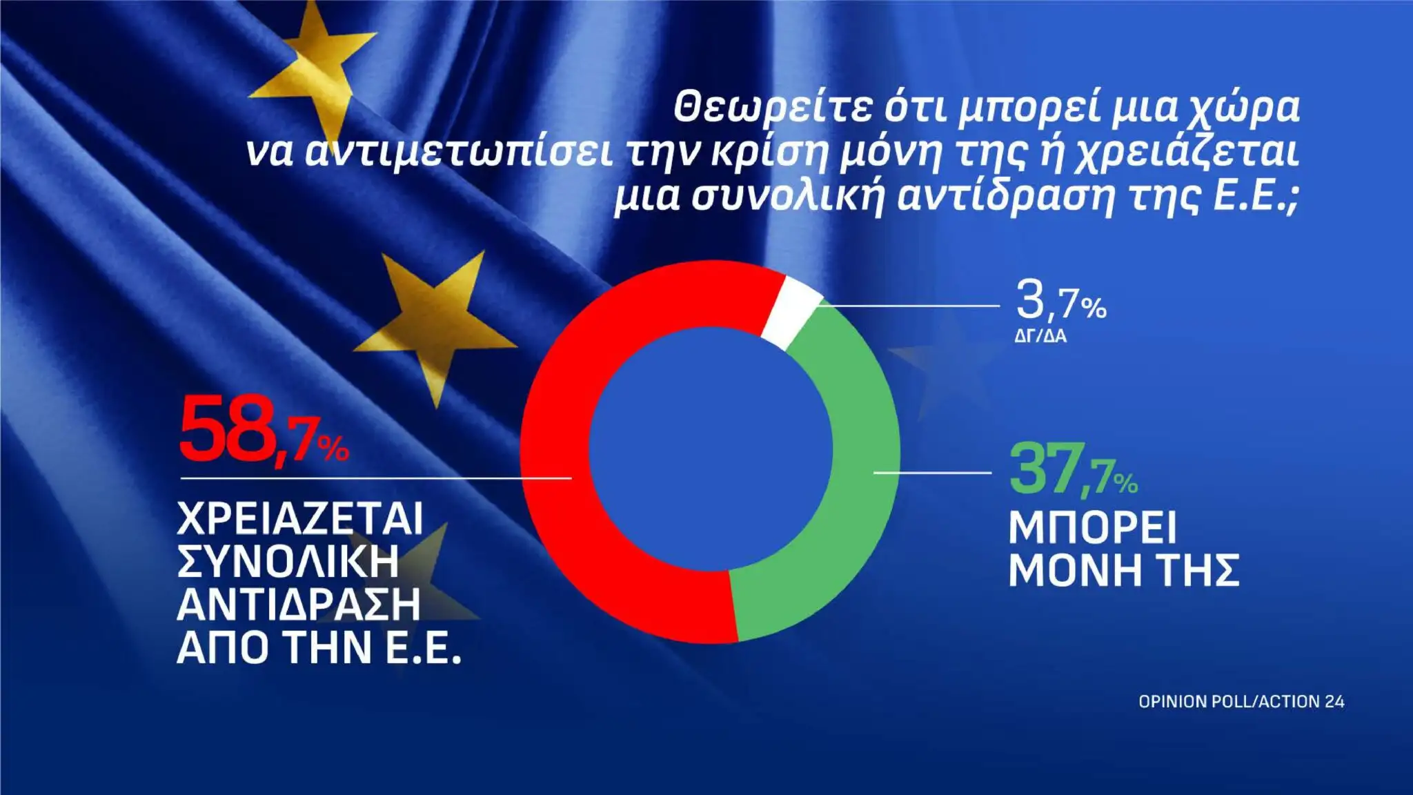 Ακουμπάει ταβάνι η Νέα Δημοκρατία σε νέα δημοσκόπηση – Το νέο ποσοστό-σοκ 23 dimoskopisi 13 10 page 0013 2048x1152 1