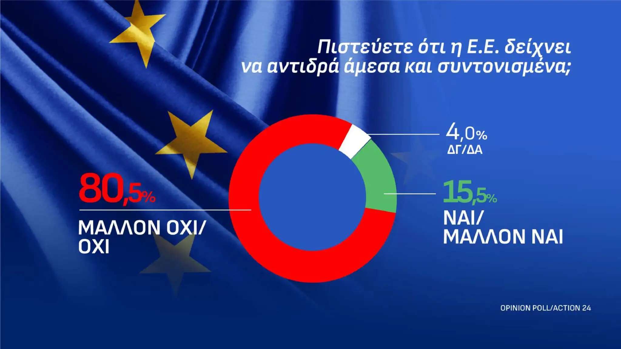 Ακουμπάει ταβάνι η Νέα Δημοκρατία σε νέα δημοσκόπηση – Το νέο ποσοστό-σοκ 24 dimoskopisi 13 10 page 0014 2048x1152 1
